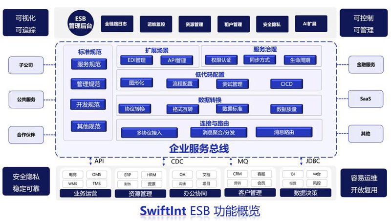 紧跟时代步伐：现代网站建设的重要性与发展趋势